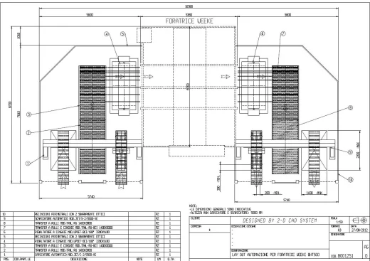 Automazione per foratrice BHT500
